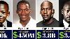 Michael Jordan Networth Evolution From 1963 To 2024